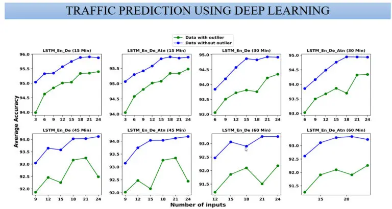 Internet and Network Traffic Forecasting Tool