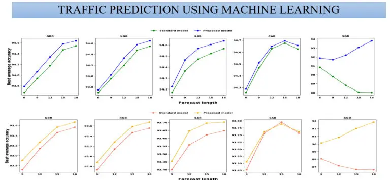 Internet and Network Traffic Forecasting Tool