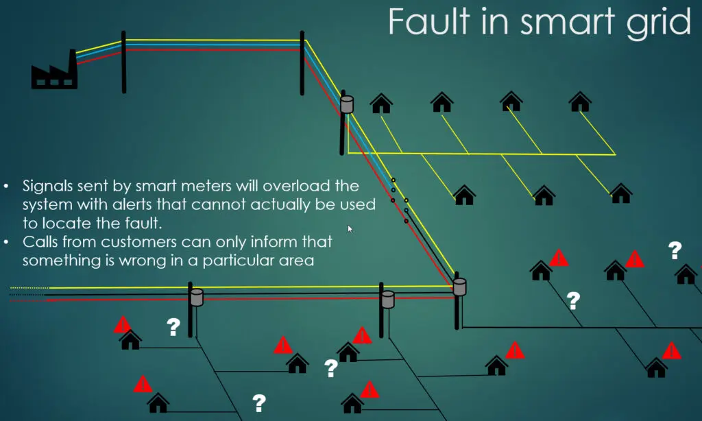 Smart Grid Fault Localization